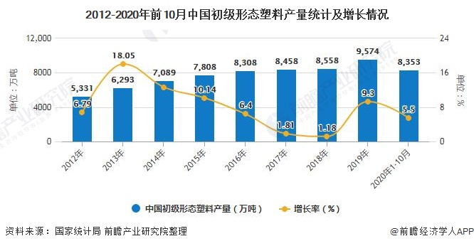 2020年中国手机配件行业原材料市场现状及发展趋势分析 集成电路下游需求旺盛